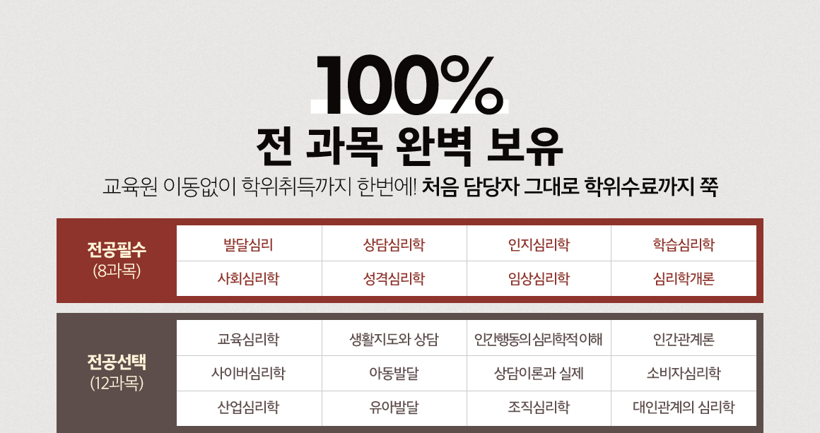 
					100%  Ϻ  ̵  ѹ! ó ״    /
					ʼ(8)-ߴ޽ɸ,ɸ,ɸ,нɸ,ȸɸ,ݽɸ,ӻɸ,ɸа / 
					(12)-ɸ,Ȱ ,ΰൿ ɸ ,ΰ,̹ɸ,Ƶߴ,̷а ,Һڽɸ,ɸ,ƹߴ,ɸ,ΰ ɸ
					