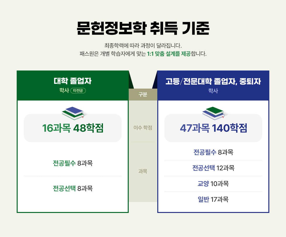 
						[  ]
						з¿   ޶ϴ. н  нڿ ´ 1:1  踦 մϴ.
						- (л, Ÿ) : ̼(16 48 - ʼ 8,  8)
						- / , (л) : ̼(47 140 - ʼ 8,  12,  10, Ϲ 17)
					